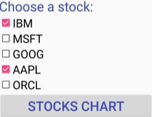 Create an Android app that displays the stocks of | Chegg.com