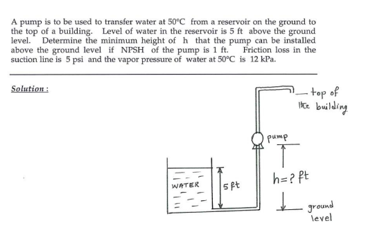 Solved A pump is to be used to transfer water at 50°C from a | Chegg.com