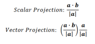 Solved 6. Find The Vector Projection Of B Onto A Given | Chegg.com