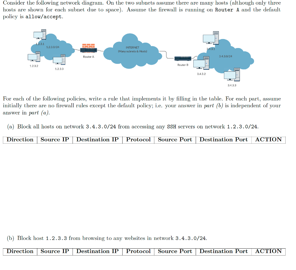 Consider the following network diagram. On the two | Chegg.com