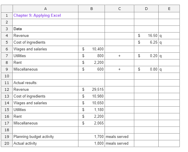 Solved a) What is the activity variance for revenue? b) What | Chegg.com