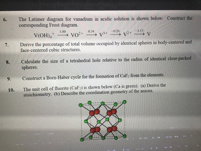 Solved The Latimer diagram for vanadium in acidic solution