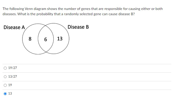 Solved Examine The Following Venn Diagram. If You Were To | Chegg.com