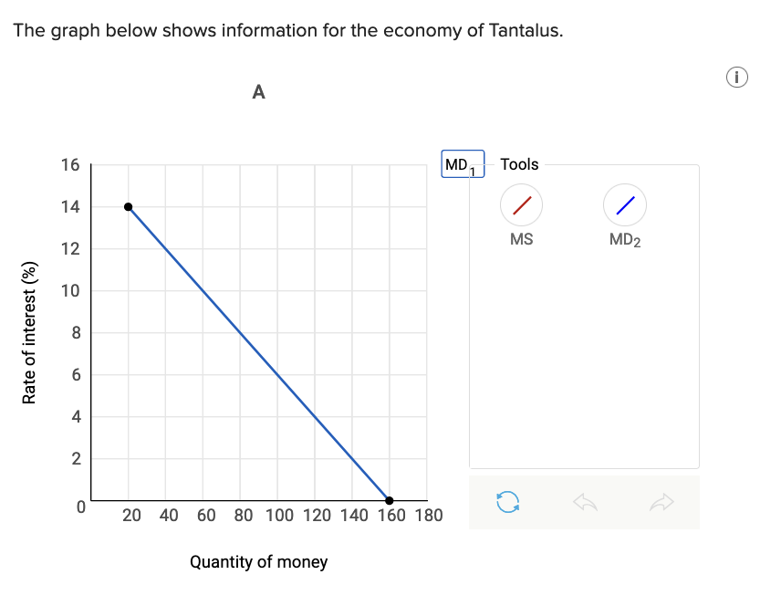 Solved The graph below shows information for the economy of | Chegg.com
