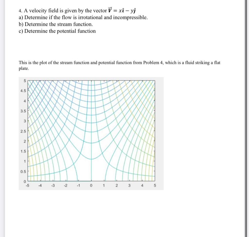 Solved 4. A velocity field is given by the vector = xî – | Chegg.com