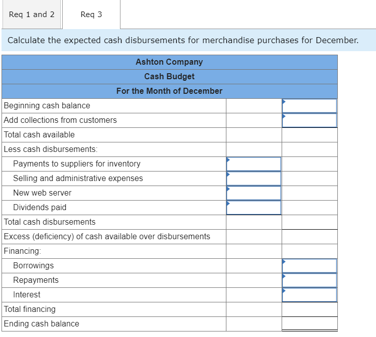 Solved You have been asked to prepare a December cash budget | Chegg.com