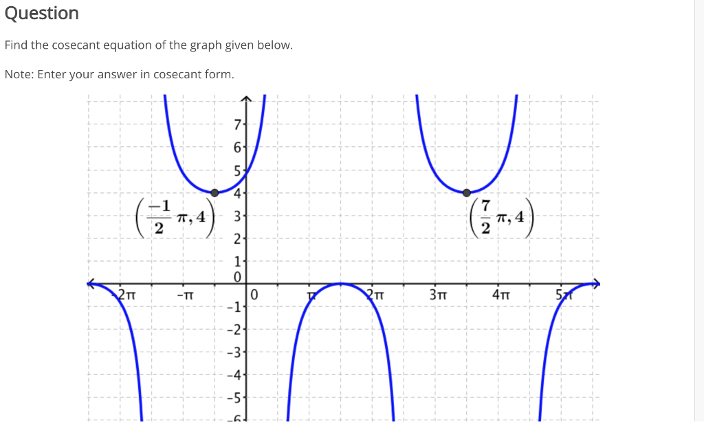 Solved Find the cosecant equation of the graph given below. | Chegg.com