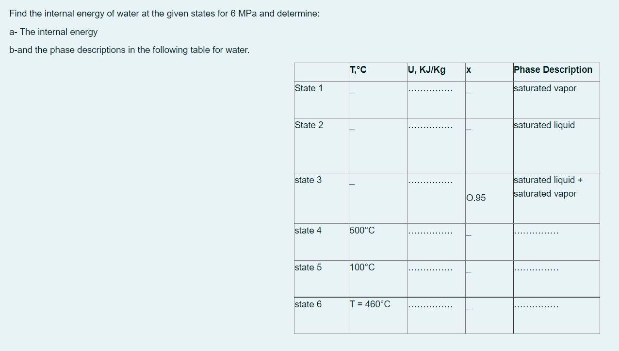 Solved Find the internal energy of water at the given states