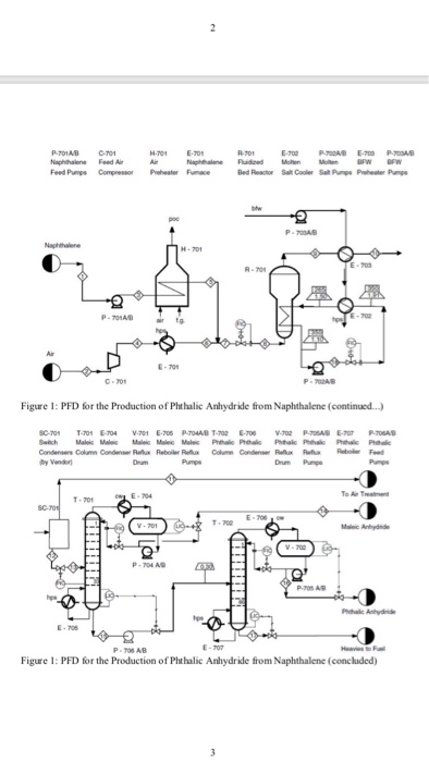 Below Is Given The Process Description, Process Fl... | Chegg.com