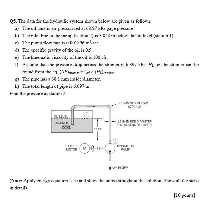 Solved Q5. The data for the hydraulic system shown below are | Chegg.com