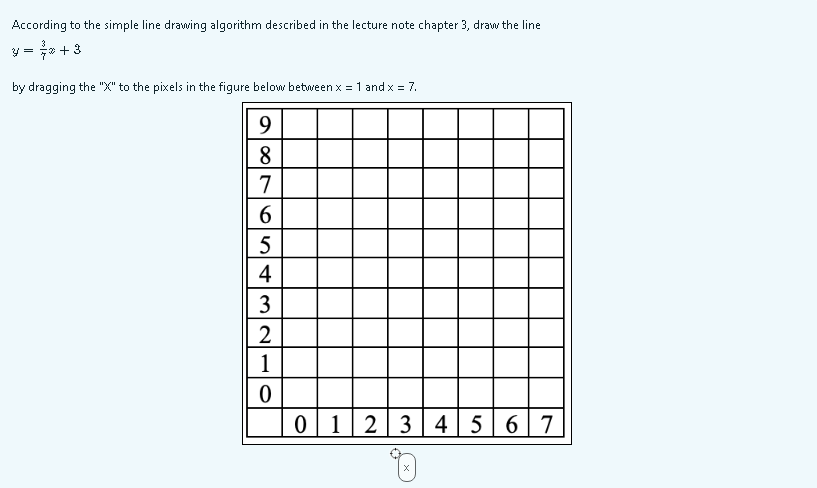 According to the simple line drawing algorithm | Chegg.com