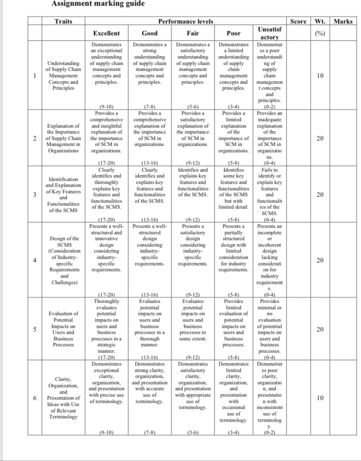 supply chain management homework help