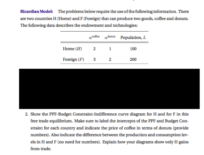 Solved Ricardian Model: The Problems Below Require The Use | Chegg.com