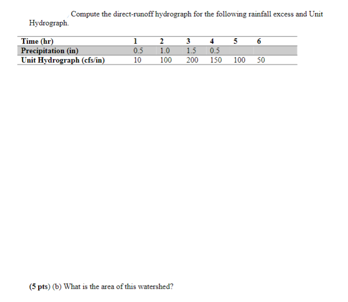 Solved I only need part (b), there are other chegg solutions | Chegg.com