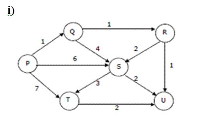 Solved Find the shortest path for the given graph using | Chegg.com