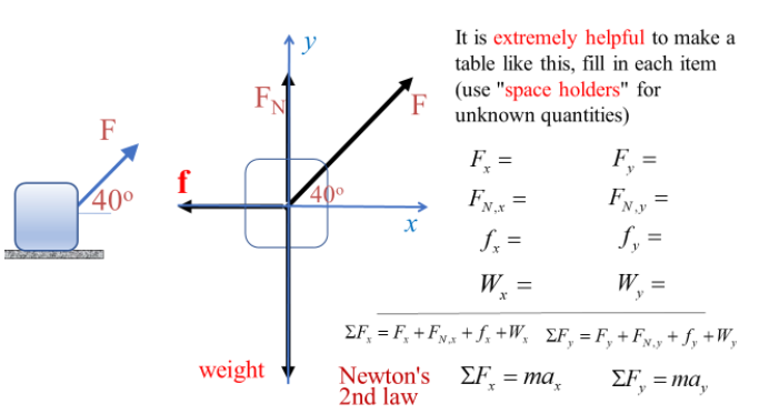 Solved As Shown In The Figure, A 30 Kg Block Is Placed At 