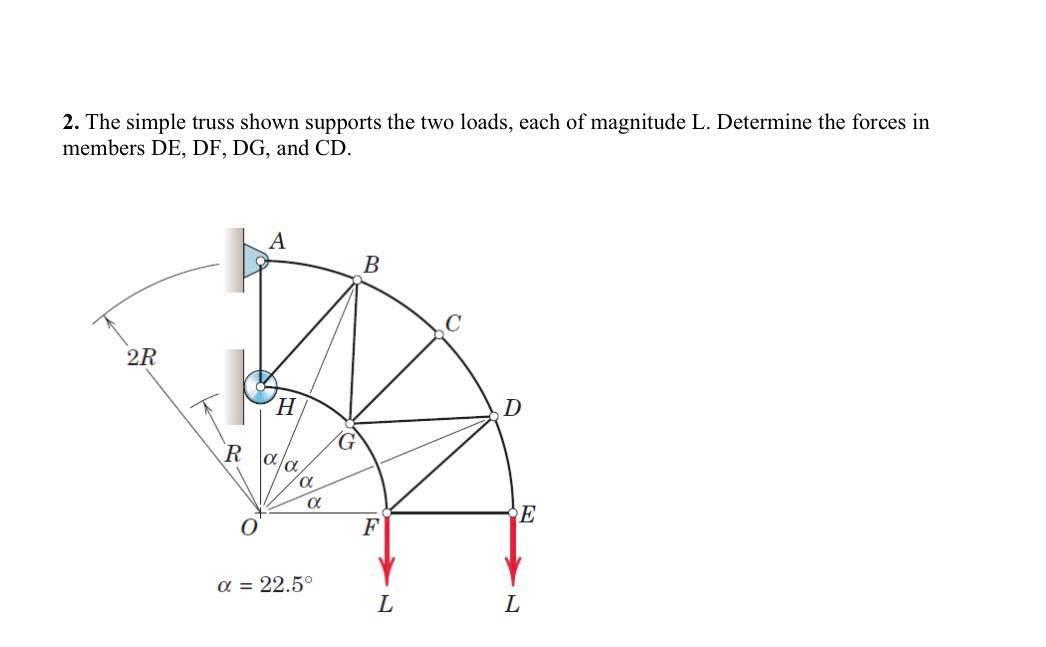 Solved 2. The simple truss shown supports the two loads, | Chegg.com