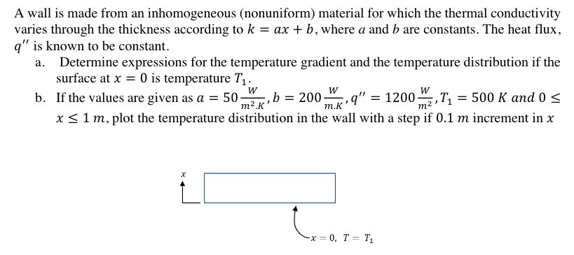 Solved a. A wall is made from an inhomogeneous (nonuniform) | Chegg.com