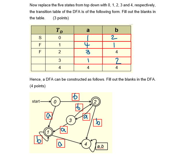 Solved What is the expression of the NFA constructed in | Chegg.com