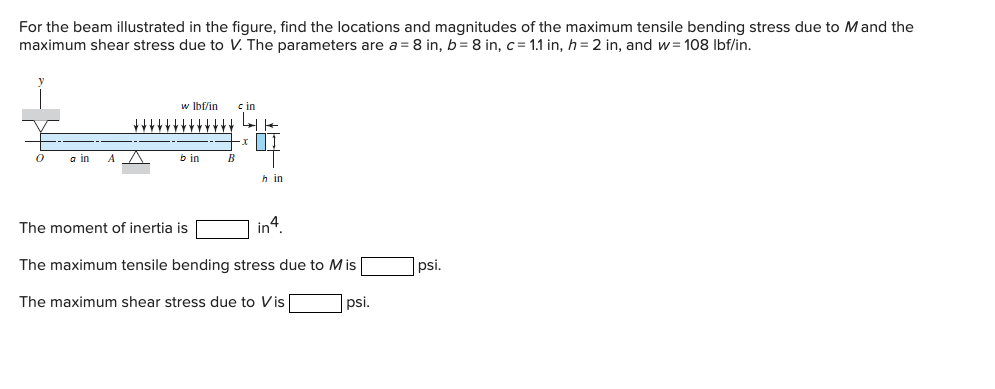 Solved For the beam illustrated in the figure, find the | Chegg.com