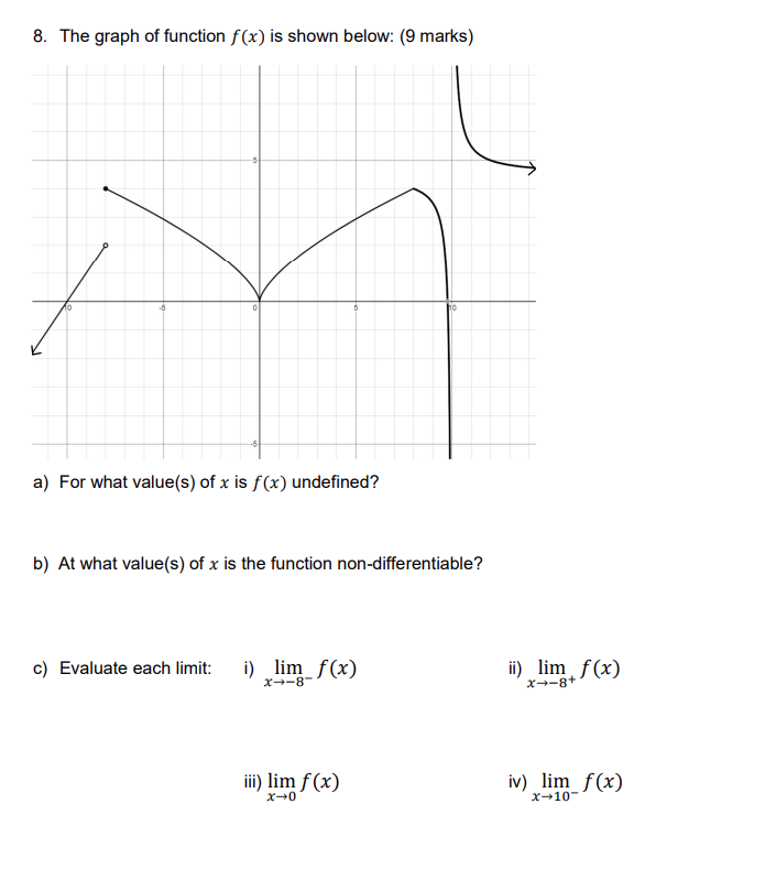 Solved 8. The graph of function f(x) is shown below: (9 | Chegg.com