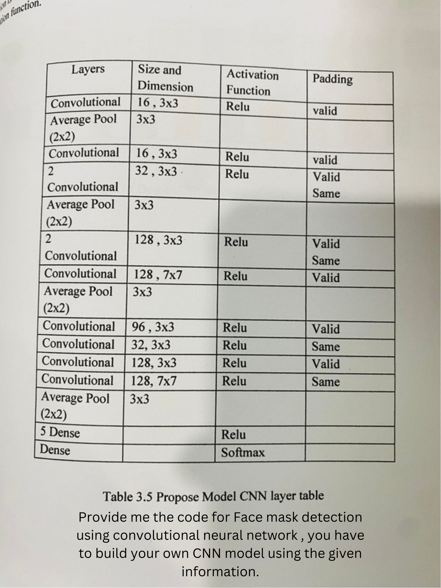 Solved Table 3.5 Propose Model CNN layer table Provide me | Chegg.com