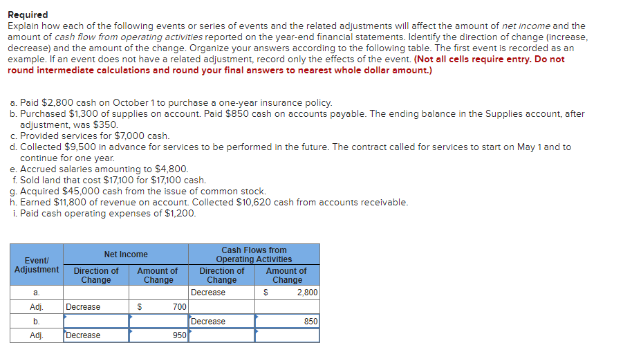 Solved Required Explain how each of the following events or | Chegg.com