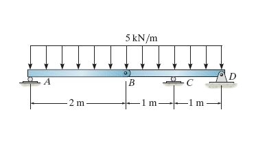Solved The compound beam has a square cross section of | Chegg.com