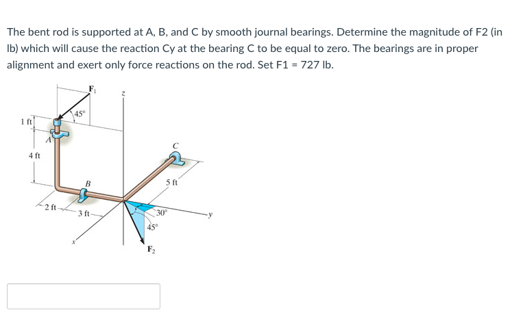 Solved The Bent Rod Is Supported At A, B, And C By Smooth | Chegg.com