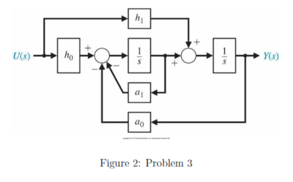 Solved Problem 3: Consider the system given by the block | Chegg.com
