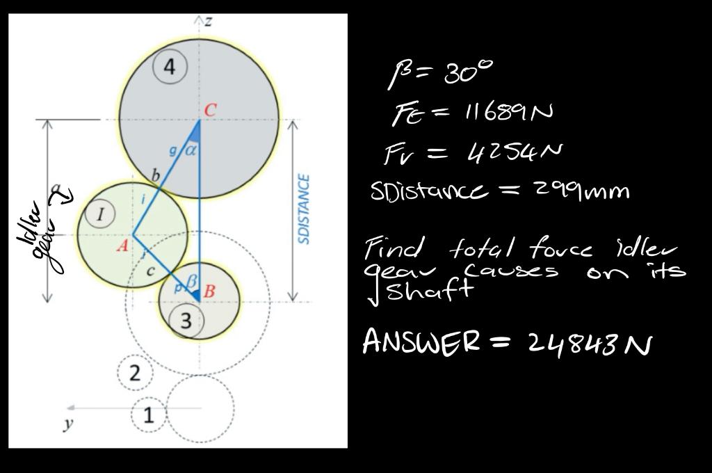Solved 4 Ss 300 Fe 116n Fv 4254n Sdistance 299mm G Chegg Com