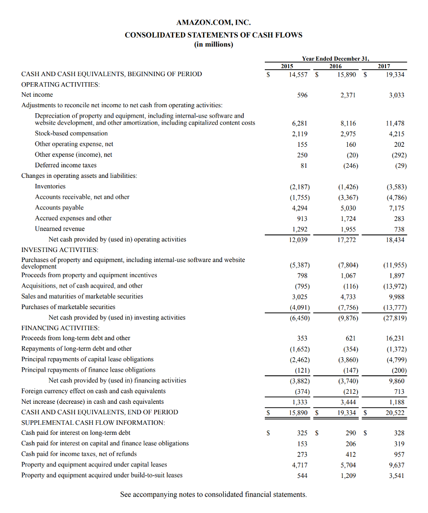 Solved Question 1 Amazon's most recent balance sheet is a