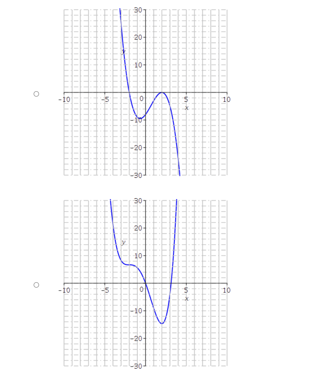 Solved Select the graph which satisfies all of the given | Chegg.com