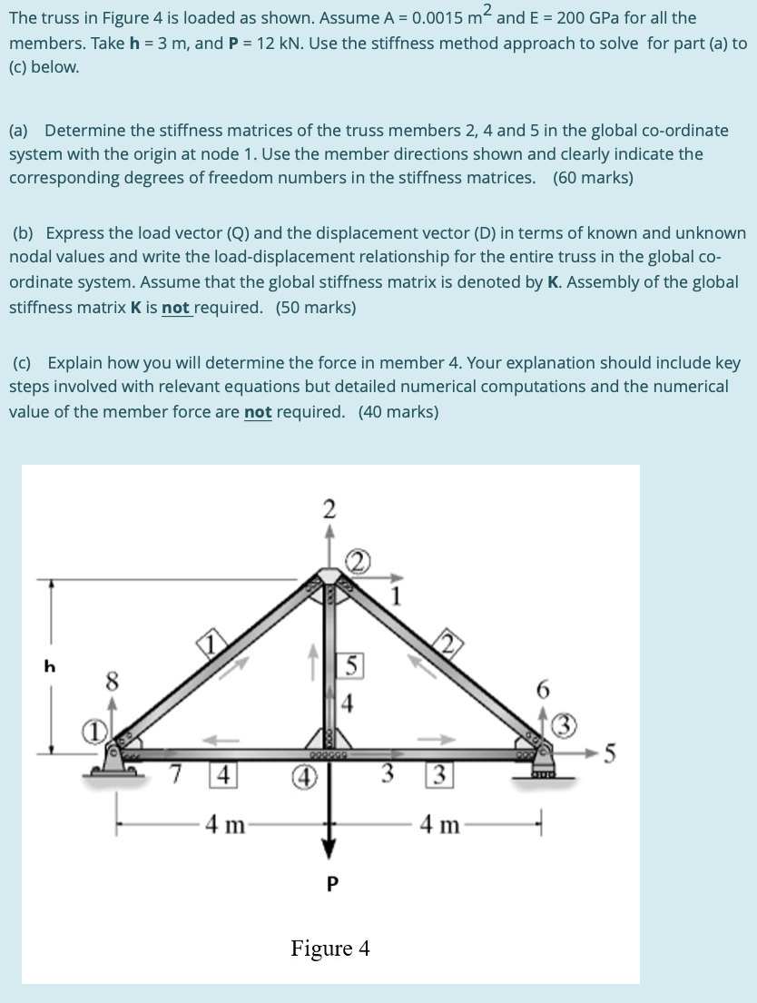 The truss in Figure 4 is loaded as shown. Assume A = | Chegg.com