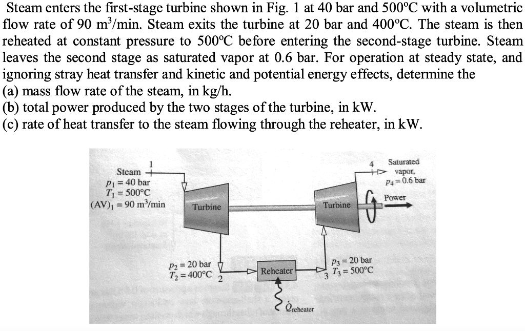 Solved Steam Enters The First-stage Turbine Shown In Fig. 1 | Chegg.com