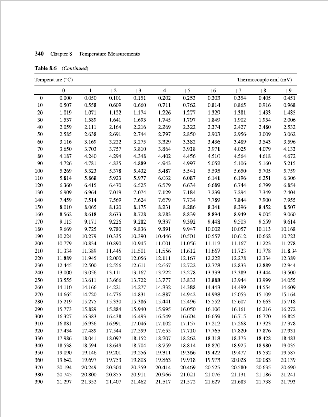 Solved ME 313 – Measurement Systems Homework 4 Iron | Chegg.com