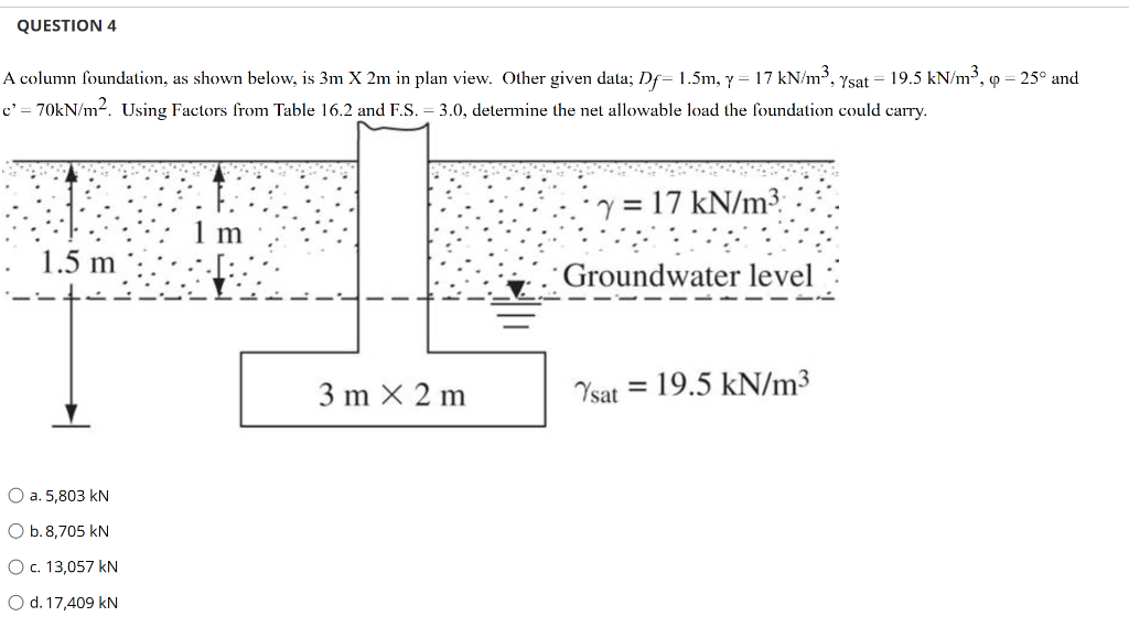 Solved QUESTION 4 A Column Foundation, As Shown Below, Is 3m | Chegg.com