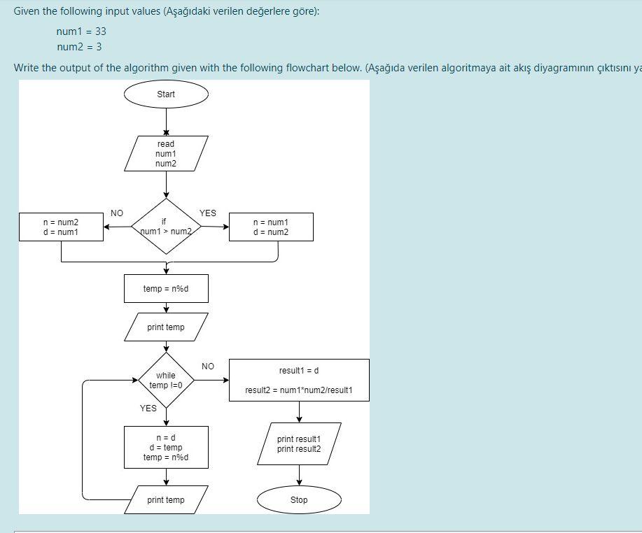 Solved Given the following input values (Aşağıdaki verilen | Chegg.com