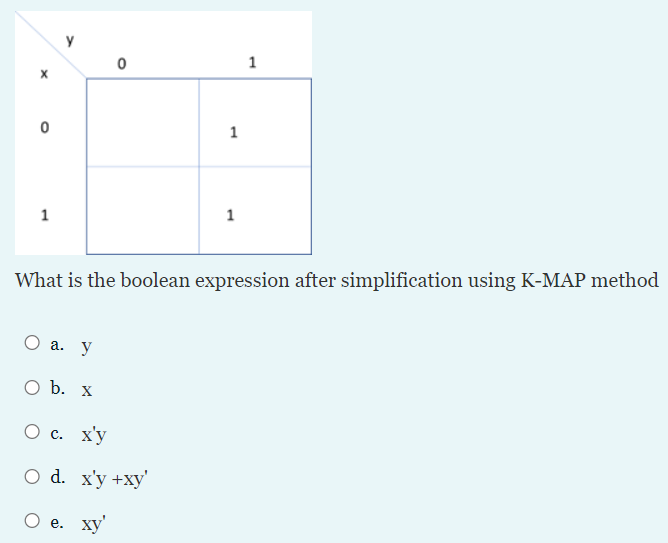 Solved What is the boolean expression after simplification | Chegg.com