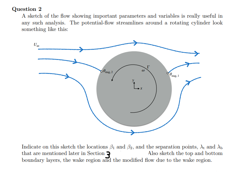 Solved Question 2 A sketch of the flow showing important | Chegg.com