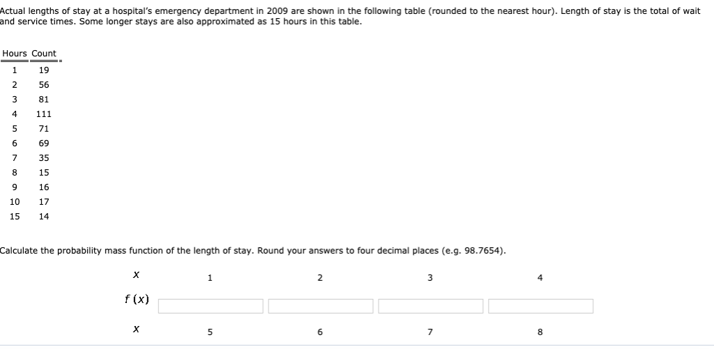Solved Actual lengths of stay at a hospital's emergency