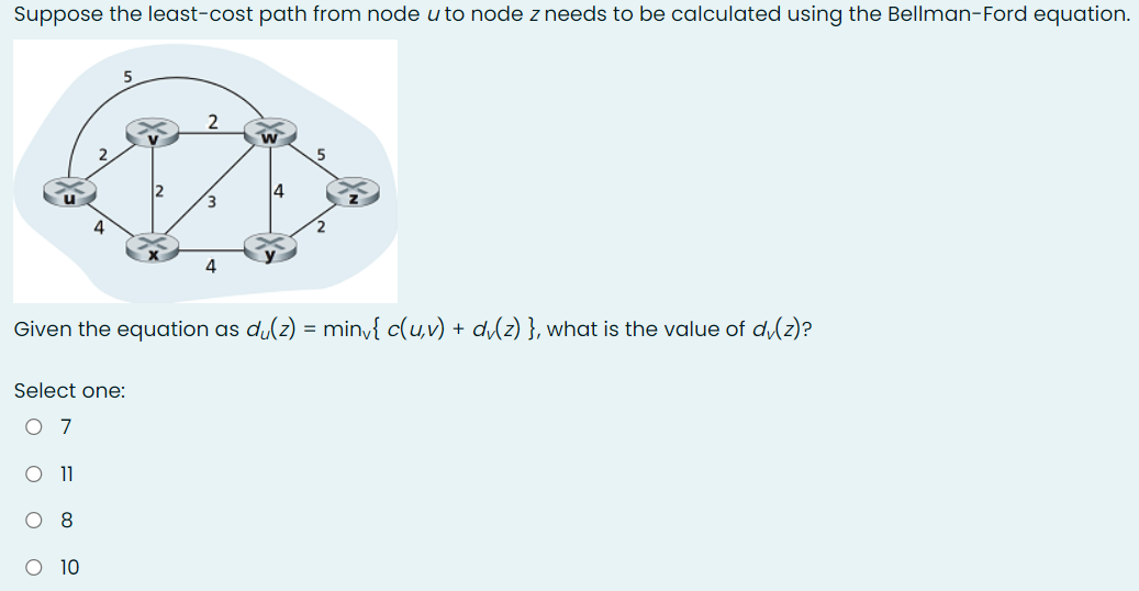 Solved Suppose the least-cost path from node u to node z | Chegg.com
