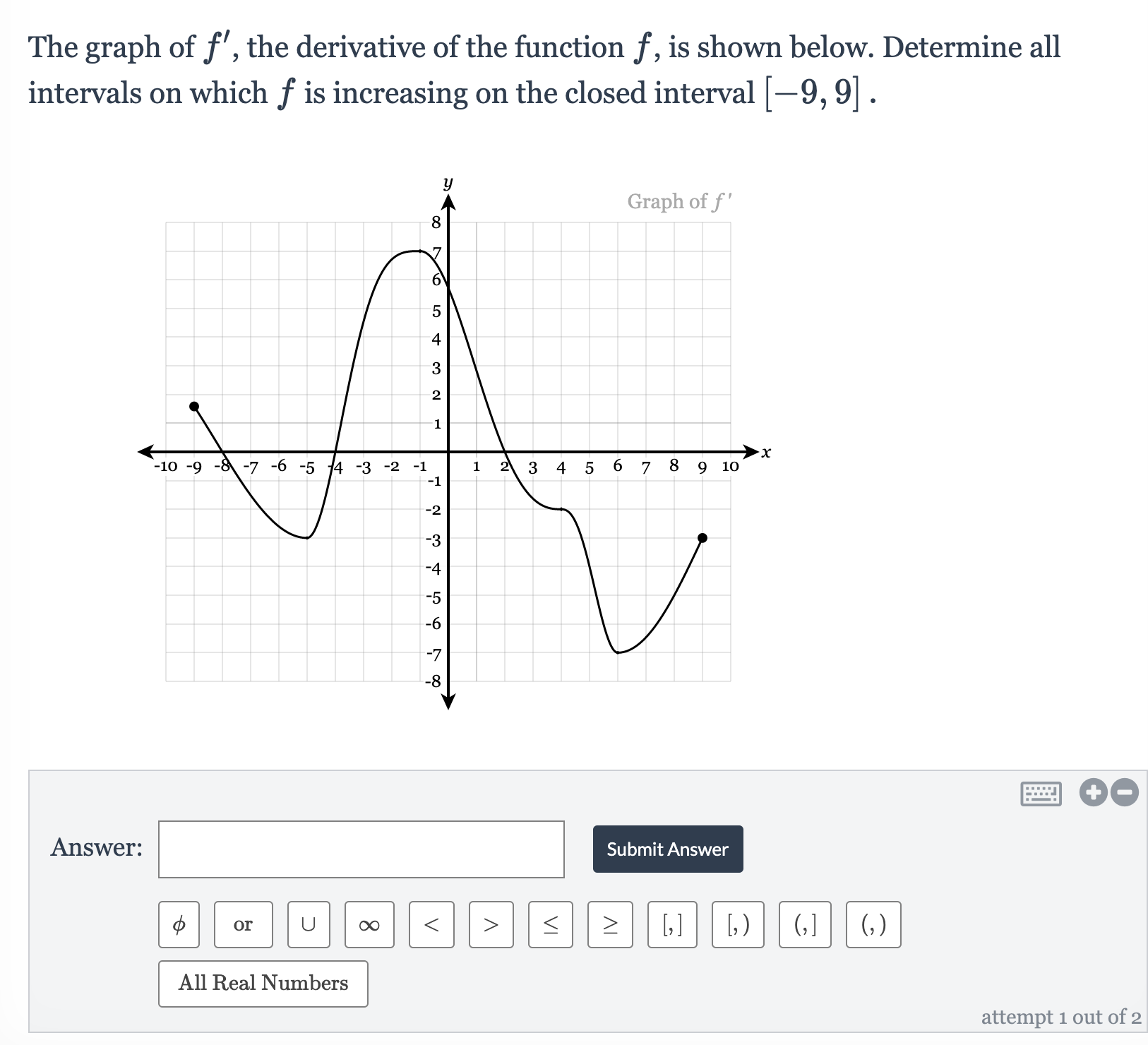 Solved Given the graph of the function f below, determine | Chegg.com