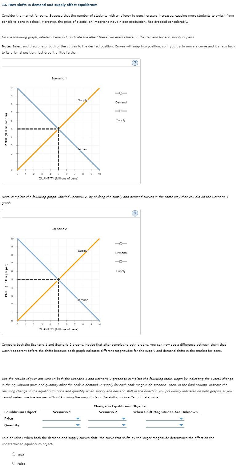 Solved 13. How shifts in demand and supply affect | Chegg.com