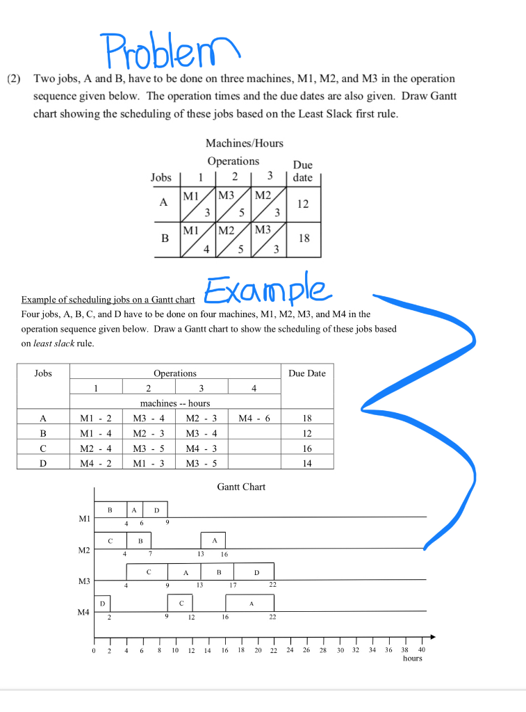 Machine Two Operations Solved Two jobs, A and B, have to be done on three machines, | Chegg.com