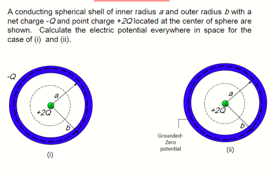 Solved A conducting spherical shell of inner radius a and | Chegg.com