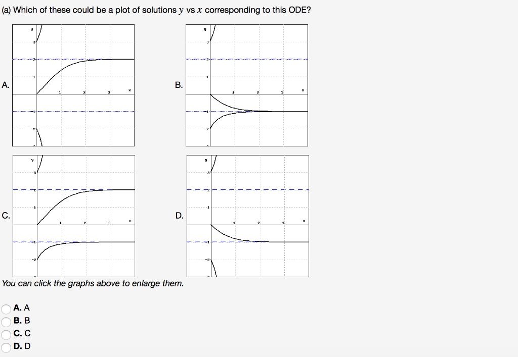 Solved 2 points the phase plot for an ode f y is shown chegg