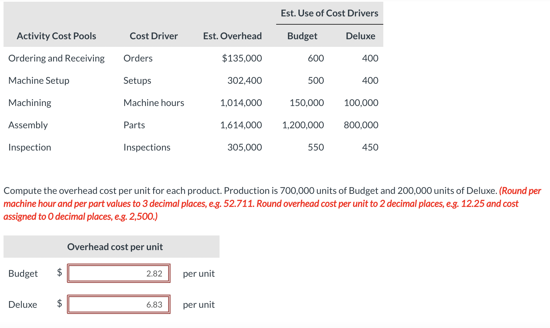Solved Compute the overhead cost per unit for each product.