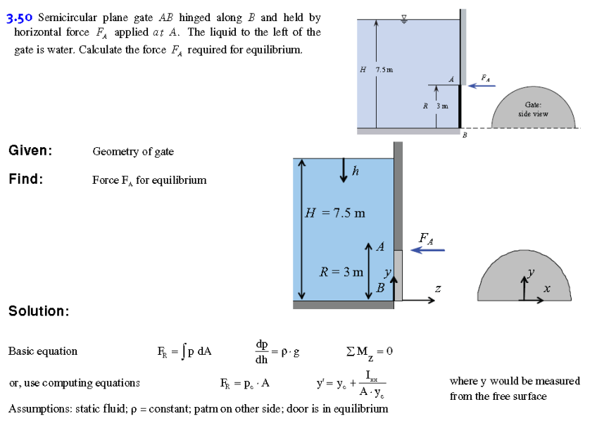 Solved 3.50 Semicircular Plane Gate AB Hinged Along B And | Chegg.com