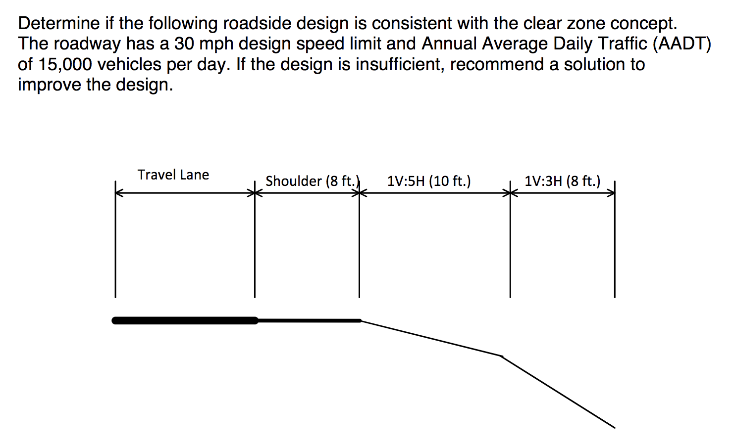 Solved Determine if the following roadside design is | Chegg.com